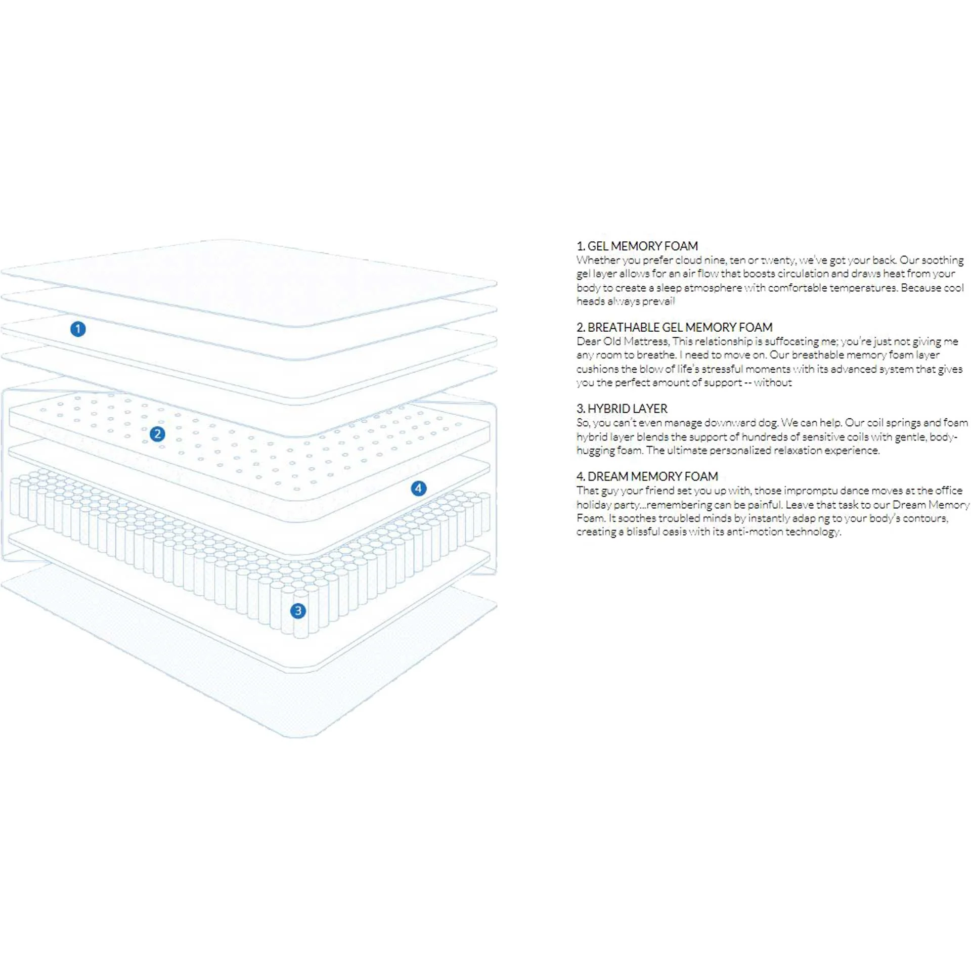 Caress Luxury Hybrid Mattress - Image 13