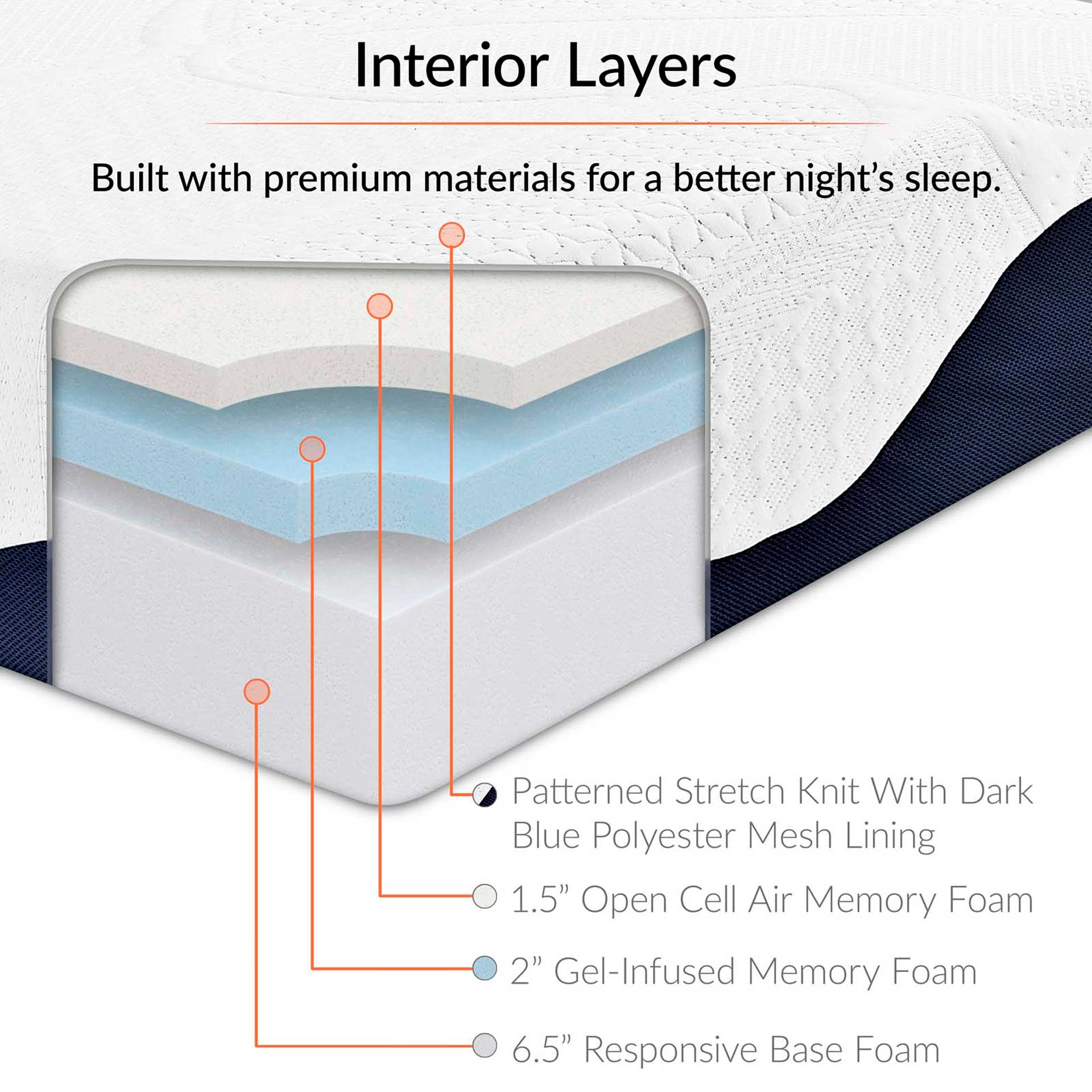 Caroline 10" Foam Mattress White - Image 2