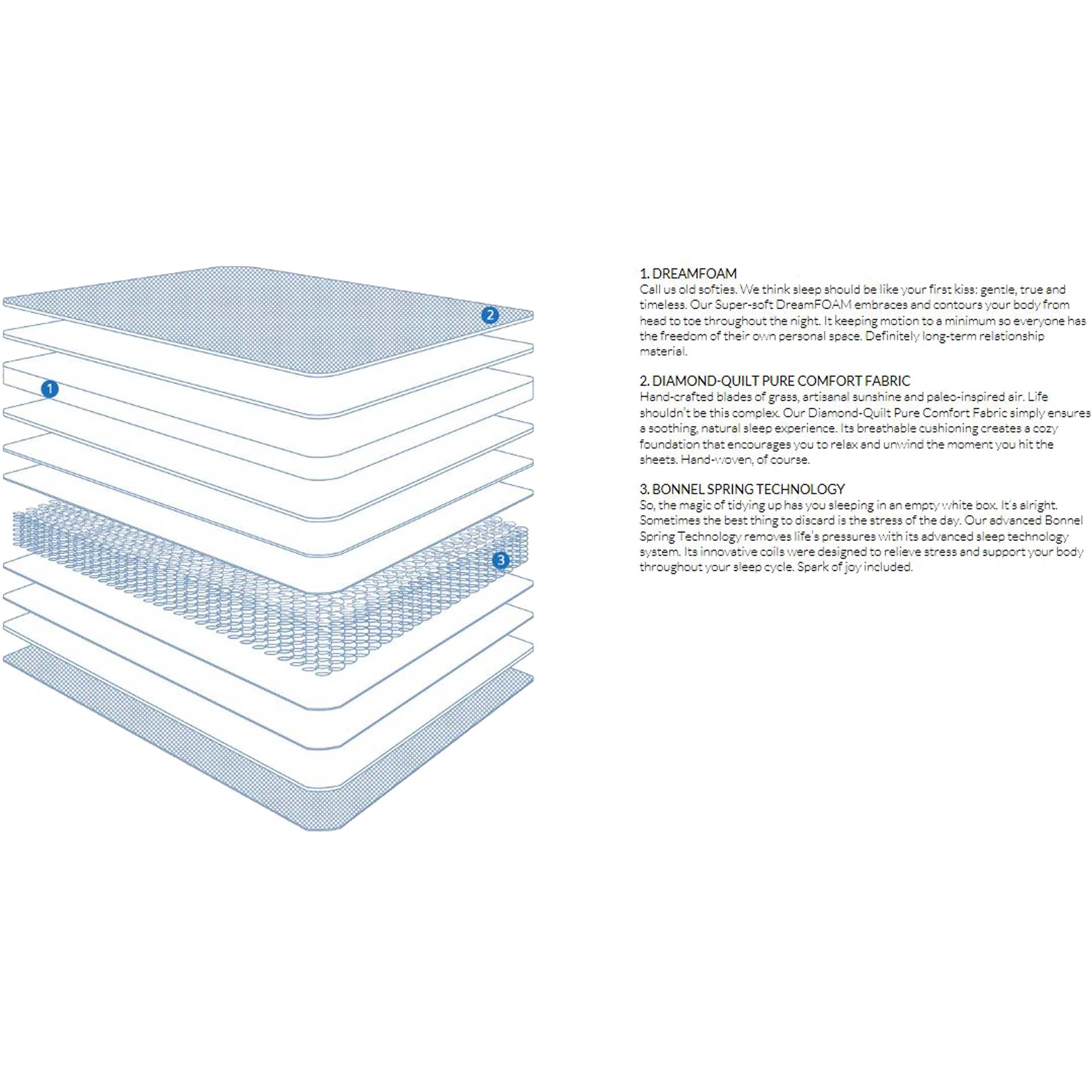 Clarity Spring Mattress - Image 11