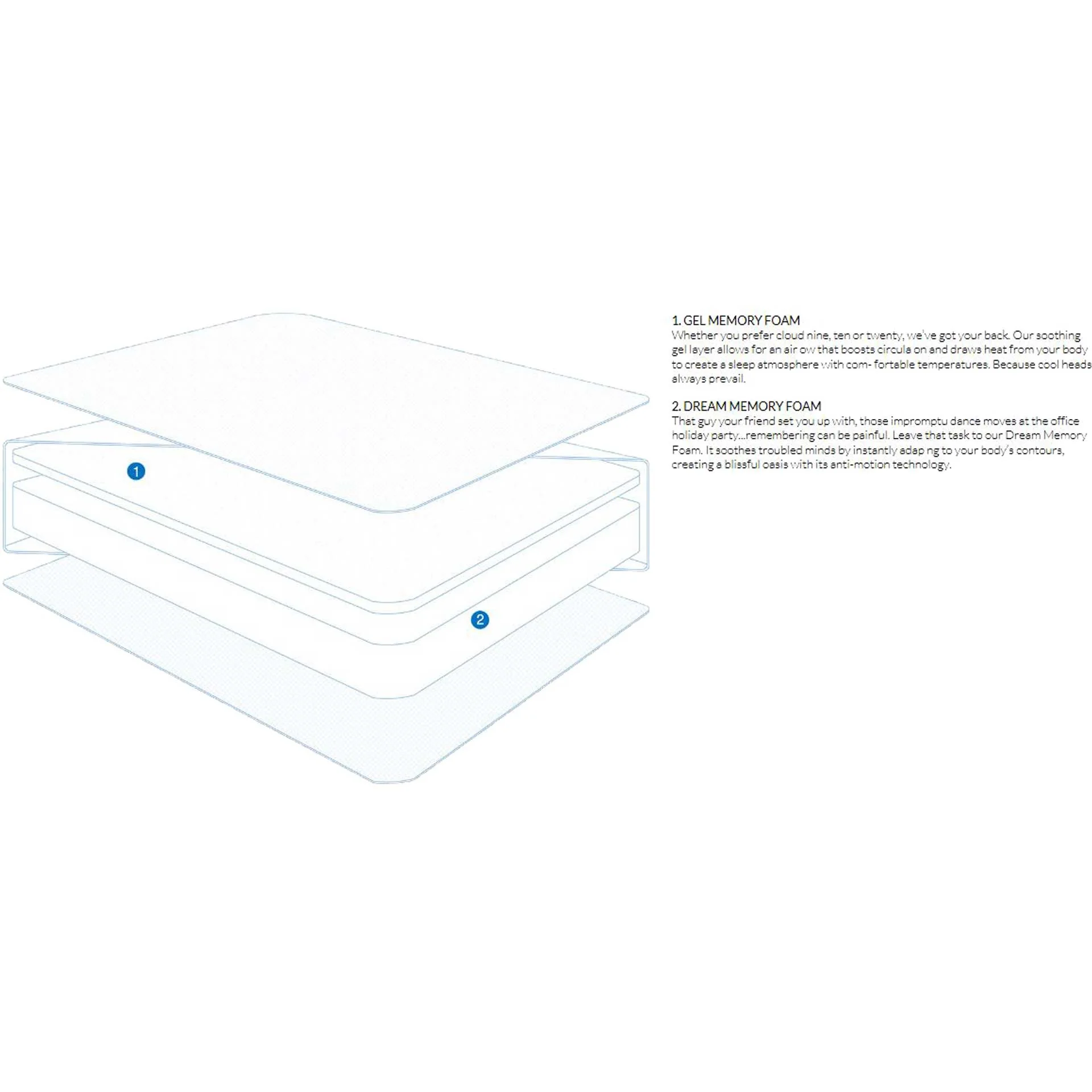 Dream Foam Plus Soft Foam Mattress - Image 10