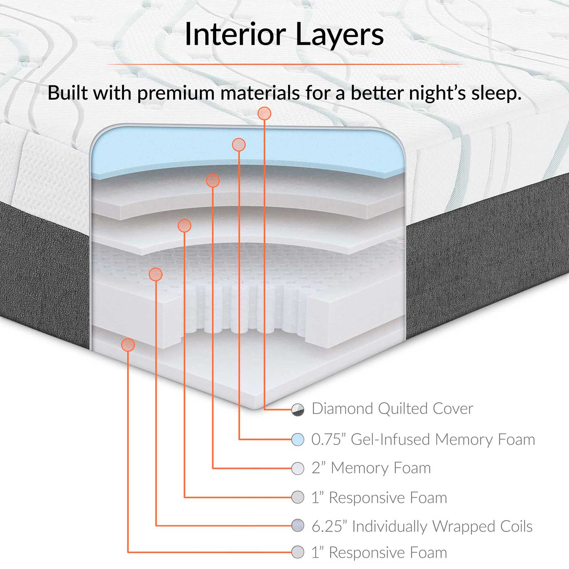 Elysse Gel Infused Hybrid Mattress White - Image 5