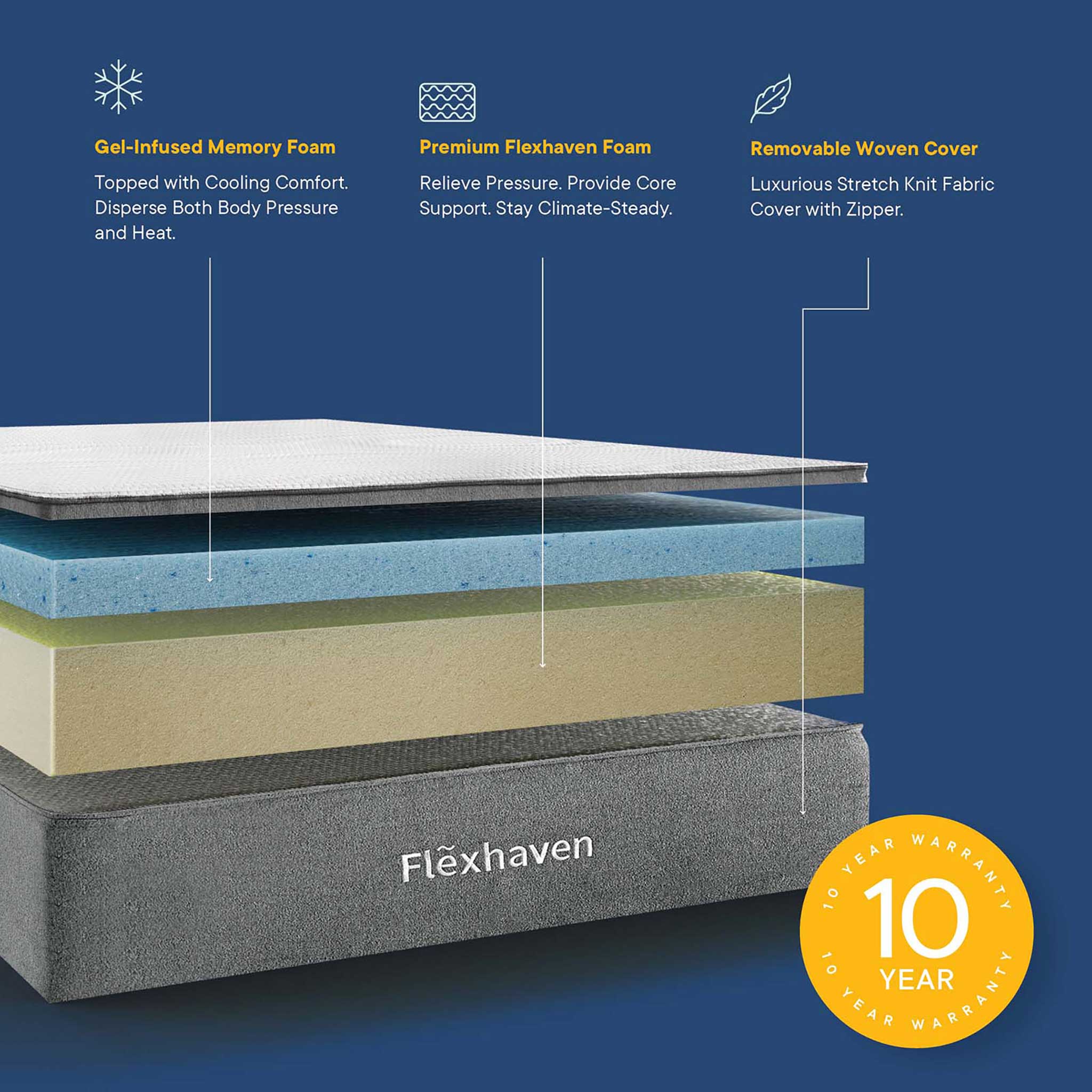 Flexhaven 10" Pressure-Relief Memory Foam Mattress White - Image 2