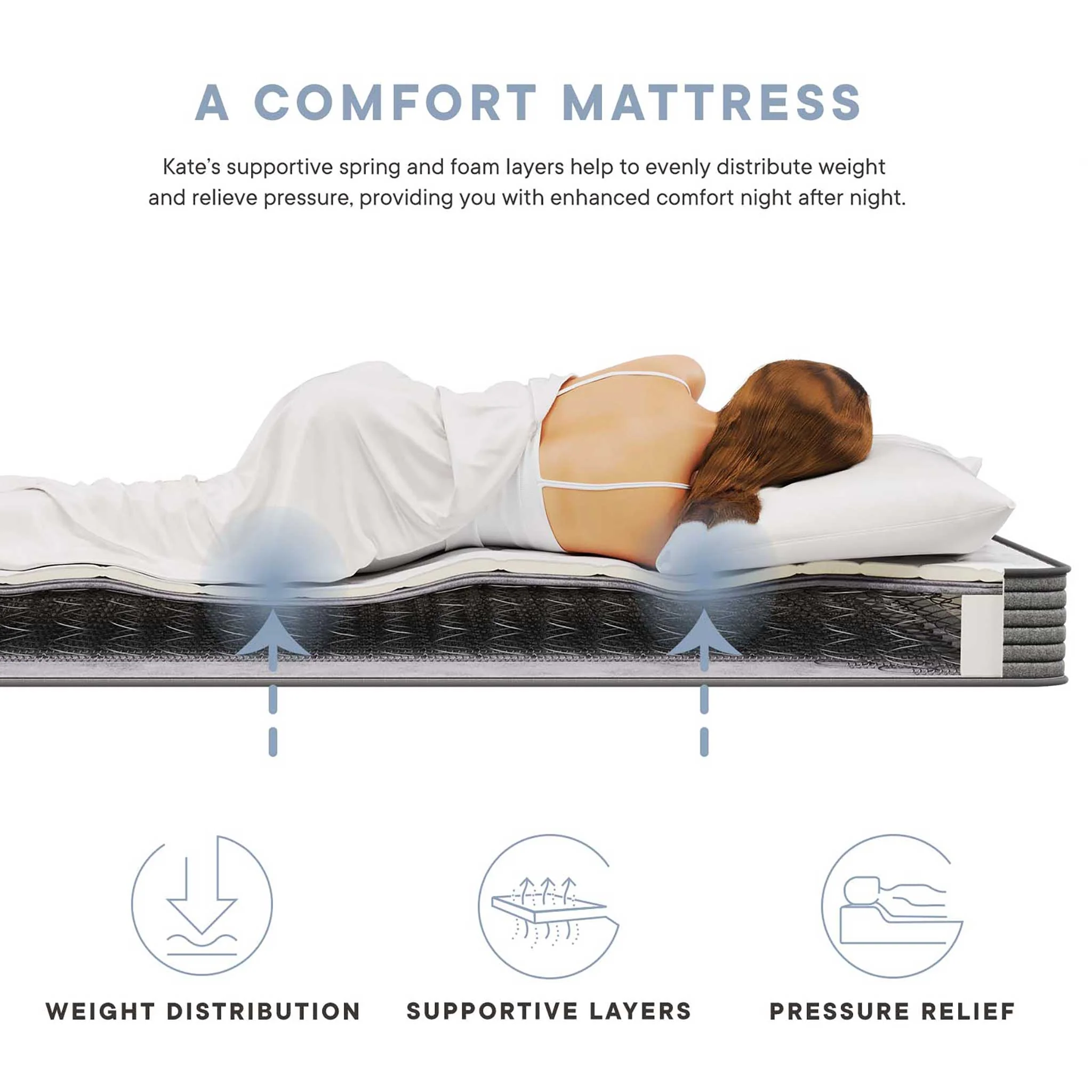 Kate 6" Innerspring Mattress White - Image 4