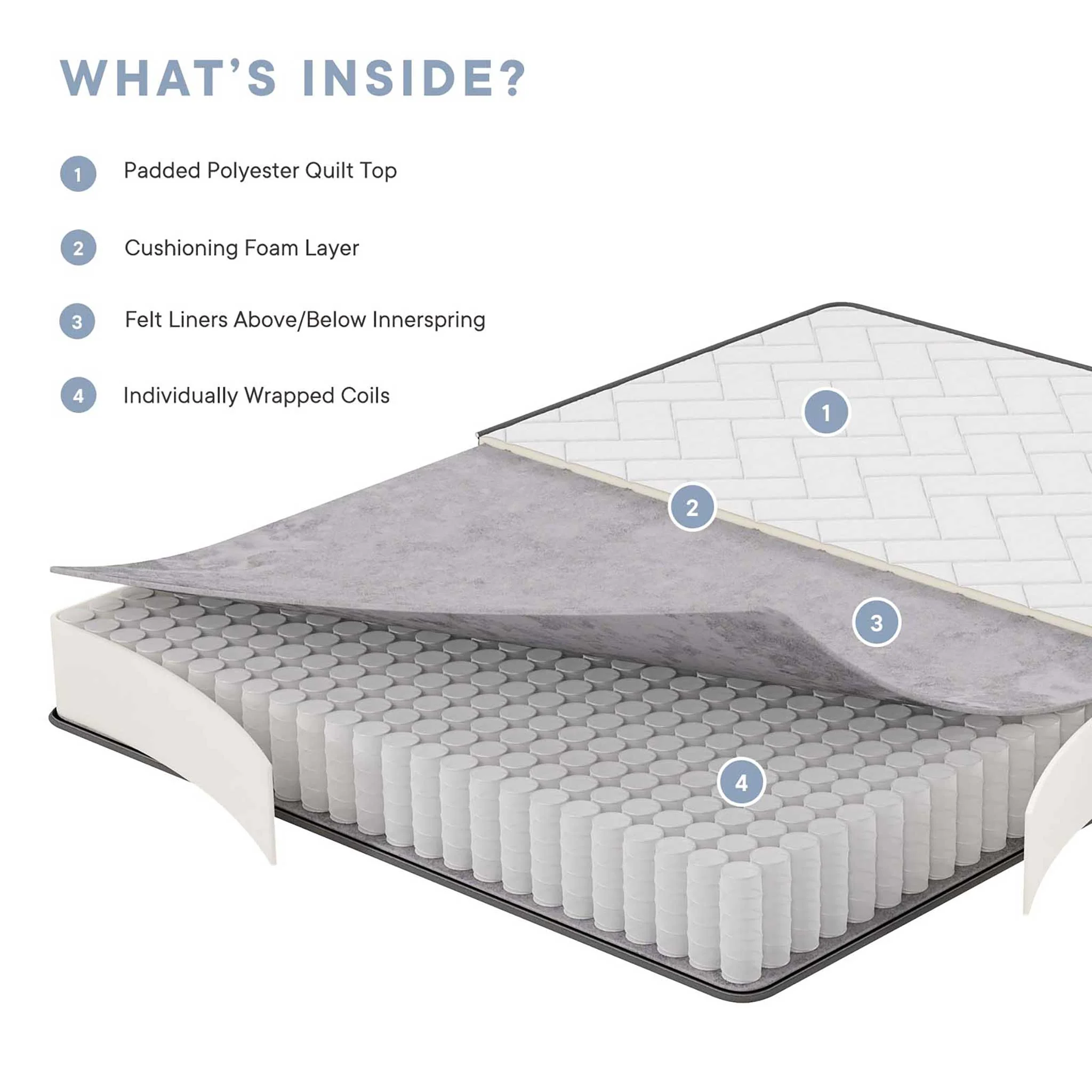 Kate 8" Innerspring Mattress White - Image 2