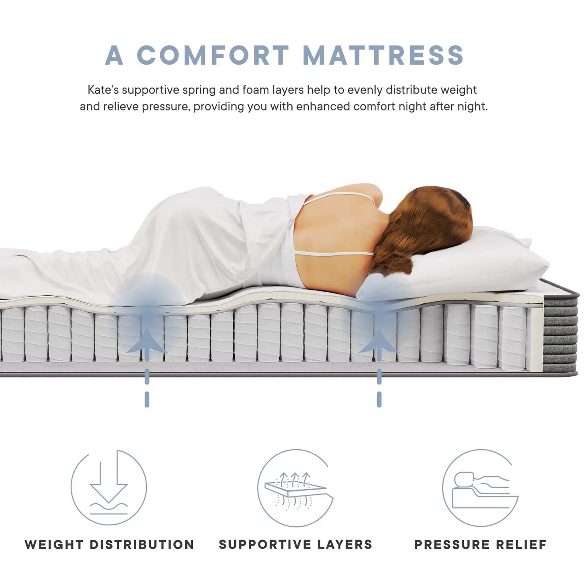 Kate 8" Innerspring Mattress White - Image 4