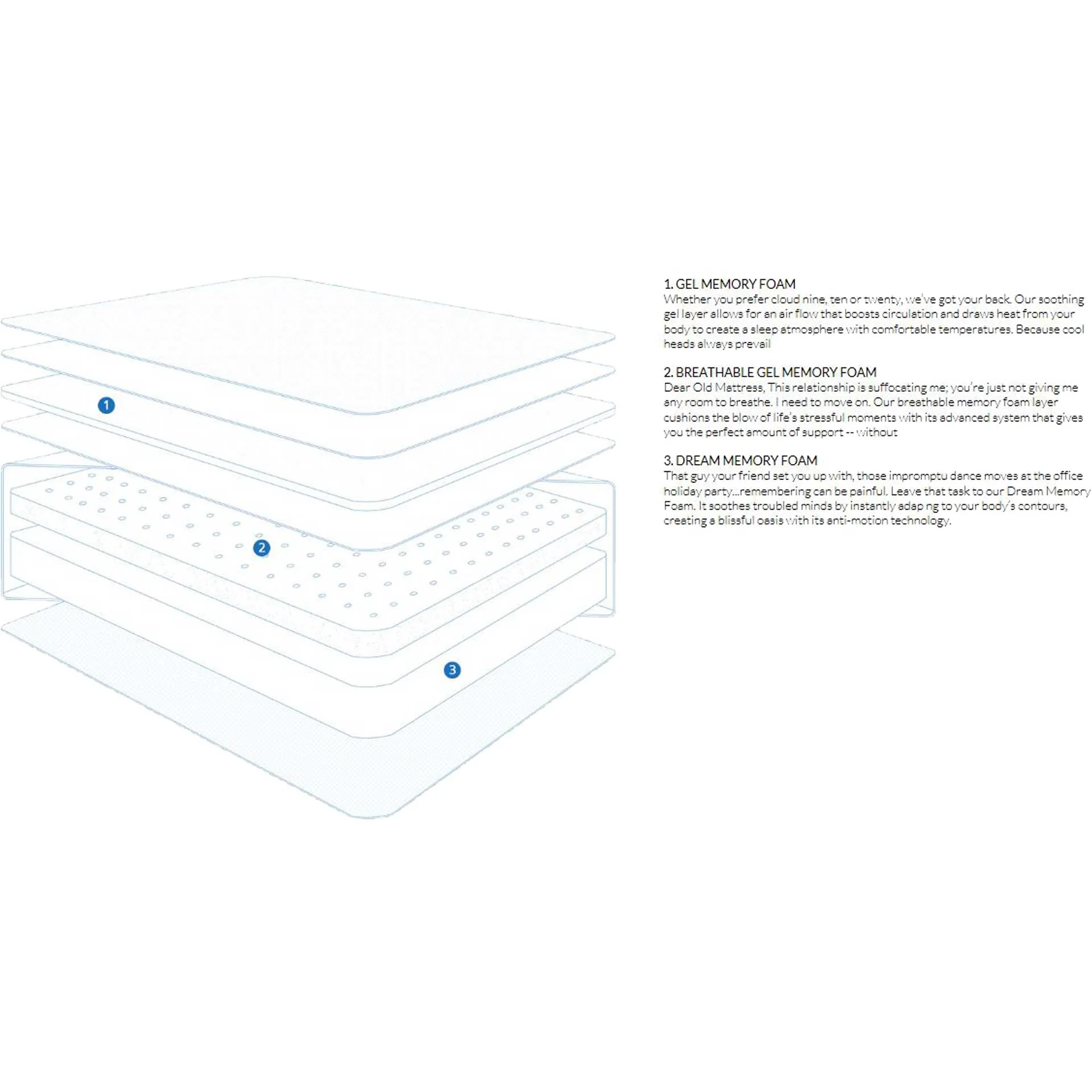 Restore Luxury Foam Mattress - Image 13