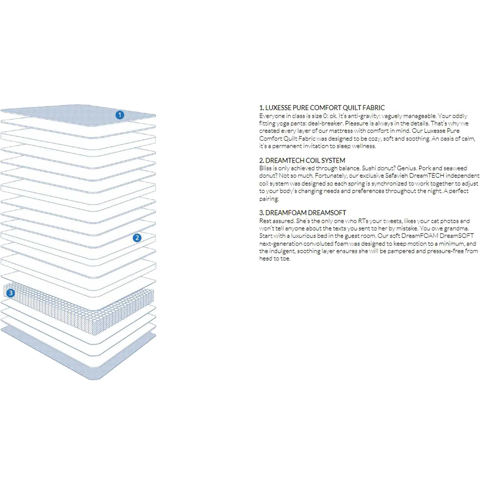 Serenity Spring Mattress - Image 9
