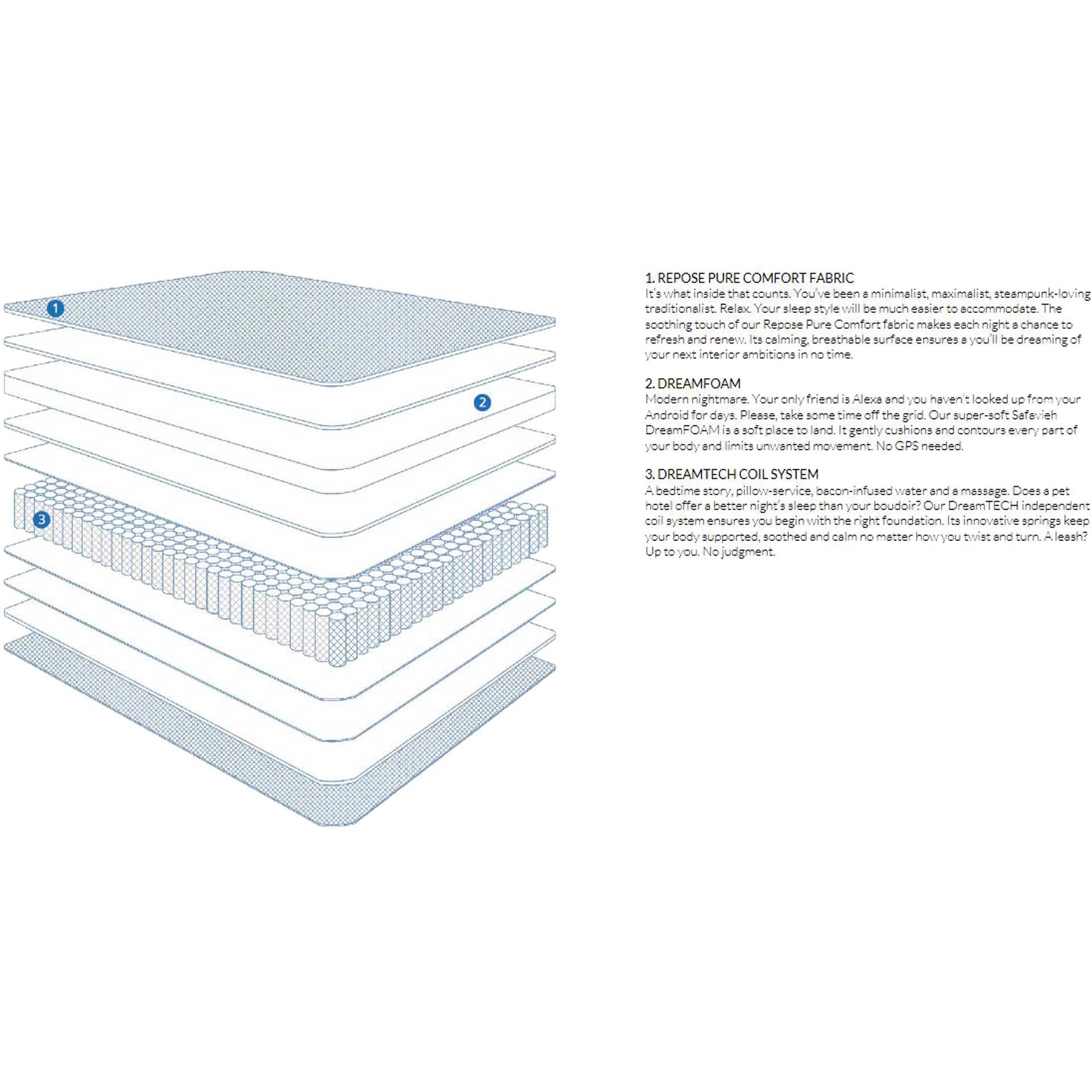 Tranquility Spring Mattress - Image 11